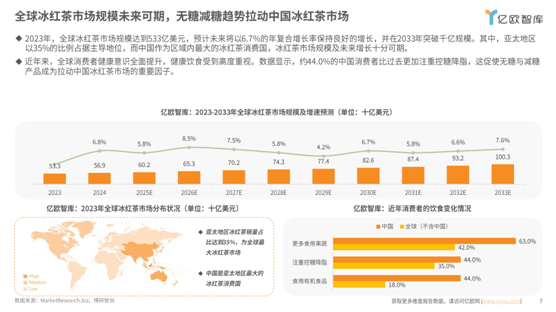 股市策略 从解渴到健康，冰茶市场迈入减糖新阶段