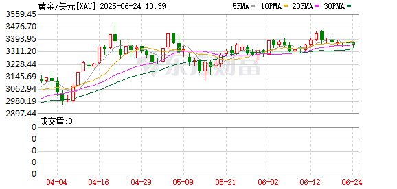 策略资本 逃离美国的全球资本去了哪？“最牛”黄金正携手“最猛”欧元