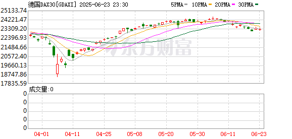 君润宜保 全线暴涨！欧盟传来大消息！欧盟同意将原定于4月15日针对美国关税的反制措施暂停90天