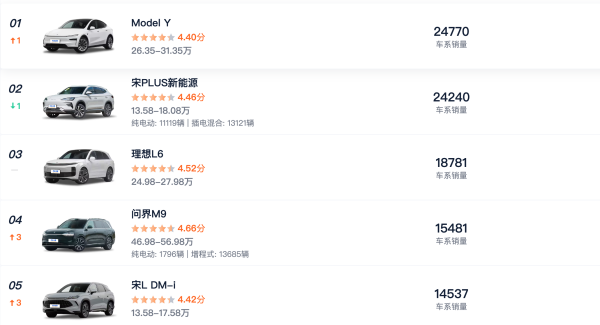 旭胜配资 预售 22.99 万元，岚图 FREE+ 想靠鸿蒙座舱和华为智驾月销 2 万