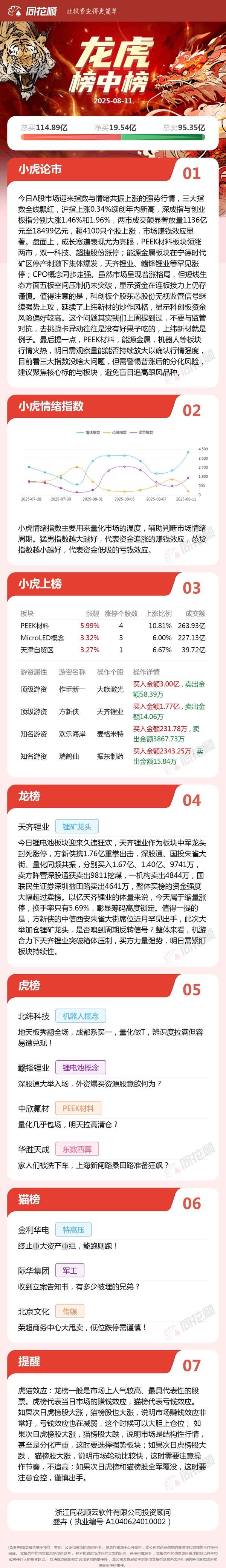 长春博时配资 龙虎榜中榜|锂电池板块强势回归，天齐锂业方新侠重拳出击，游资量化齐舞！