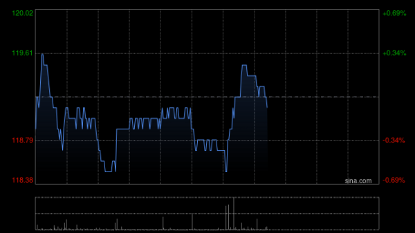 亿海配资 恒生银行于9月8日耗资约2408.78万港元回购21万股