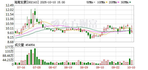 星迈网 海南发展：坚定转型步伐 免税业务未来可期