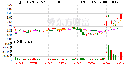 股天乐 鼎信通讯实控人隐瞒离婚7年才公开，如今财产分割落定：前妻分走3.68亿元市值股份