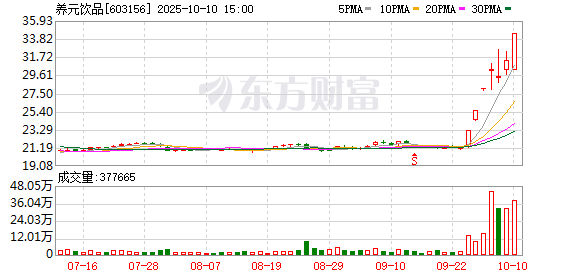 巨龙配资 突发！养元饮品跨界 增资存储芯片巨头长江存储！